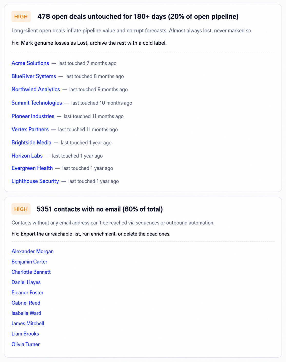 Per-owner breakdown of stale deals and deals without tasks in the Pipedrive health report